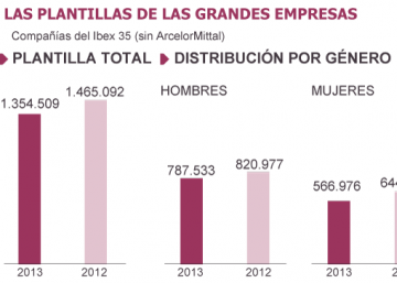 Estadísticas y confusiones