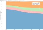 El descenso del matrimonio en
EE UU entre 1960 y 2010