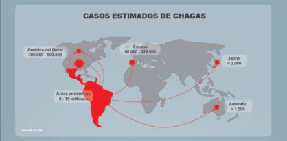Casos estimados de Chagas en el mundo.