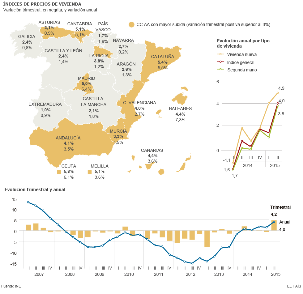 Índices De Precio De La Vivienda Actualidad El PaÍs 1036