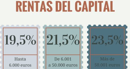 Renta 2015: cómo tributan en el IRPF los depósitos y fondos de inversión