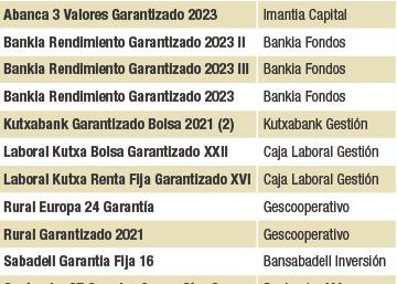 Vuelven los fondos garantizados