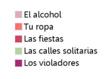 El gráfico que recuerda en internet quién tiene la culpa de una violación