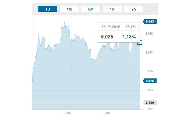 Ligera subida de la bolsa en Londres al término de la semana