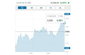 Sin cambios al cierre de la Bolsa de Londres
