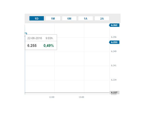 La Bolsa de Londres abre sin cambios