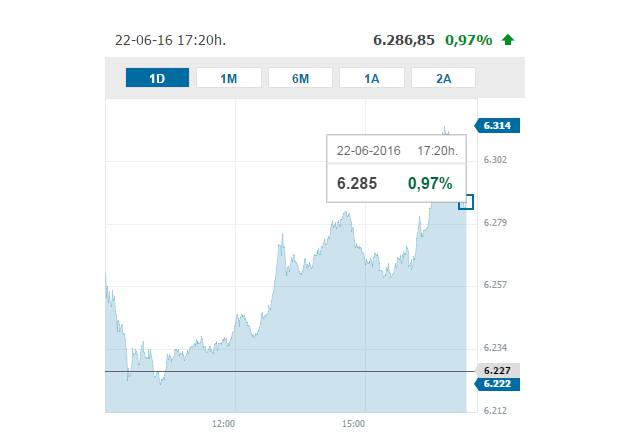 Ligera subida al cierre de la Bolsa de Londres
