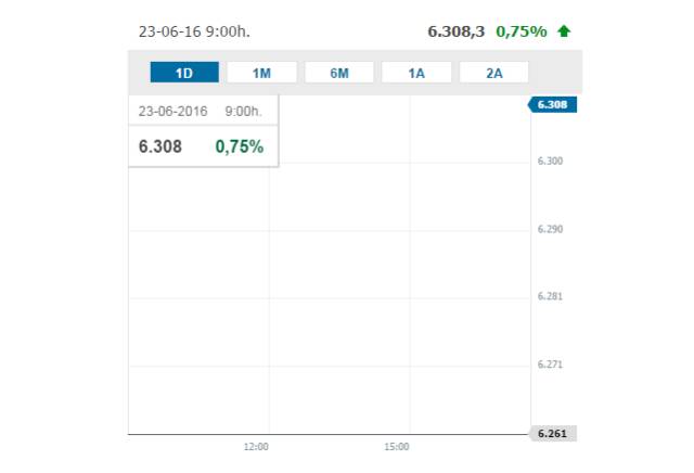 Ligera subida de la Bolsa de Londres en su apertura