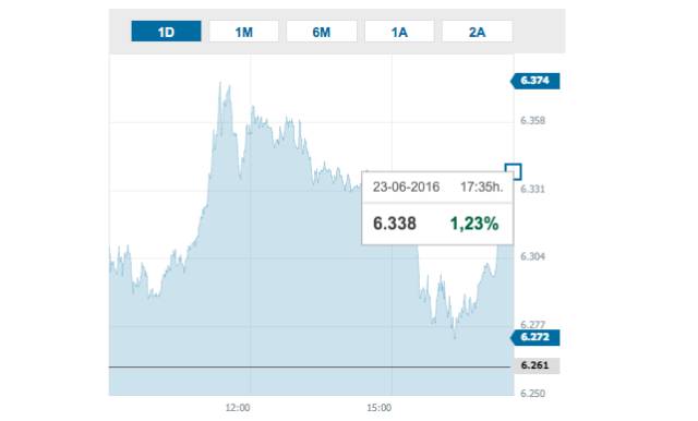 Ligera subida al cierre de la Bolsa de Londres