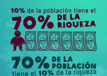 La medida de la desigualdad en América Latina