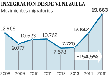 Colas en un supermerado de Caracas (Venezuela), el jueves 30 de junio.