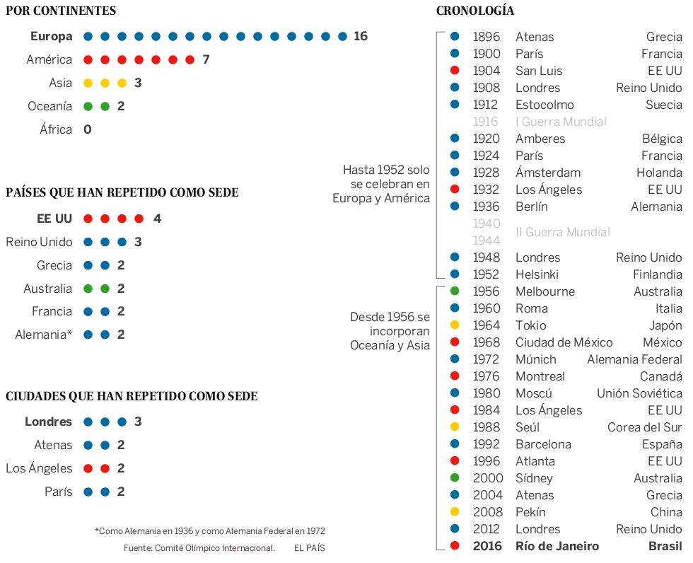 Las sedes de los Juegos Olímpicos | Actualidad | EL PAÍS