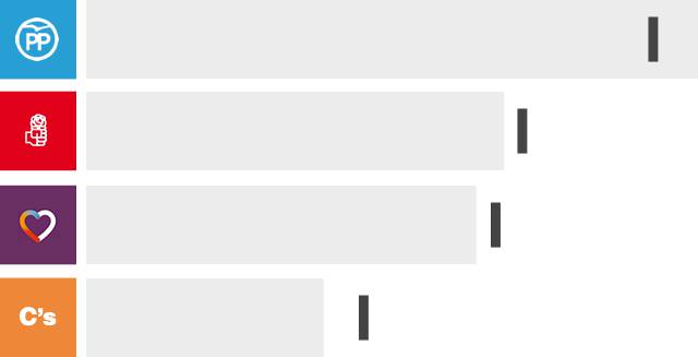 Cómo se intercambiaron los votantes de cada partido el 26-J