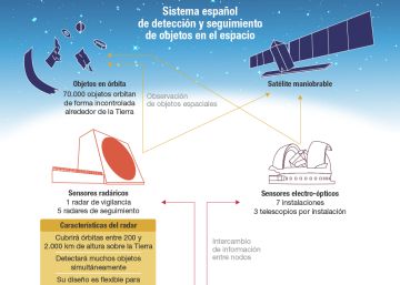 Indra irrumpe en la vigilancia del espacio