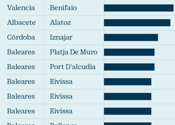 Dónde están las gasolineras más caras y más baratas