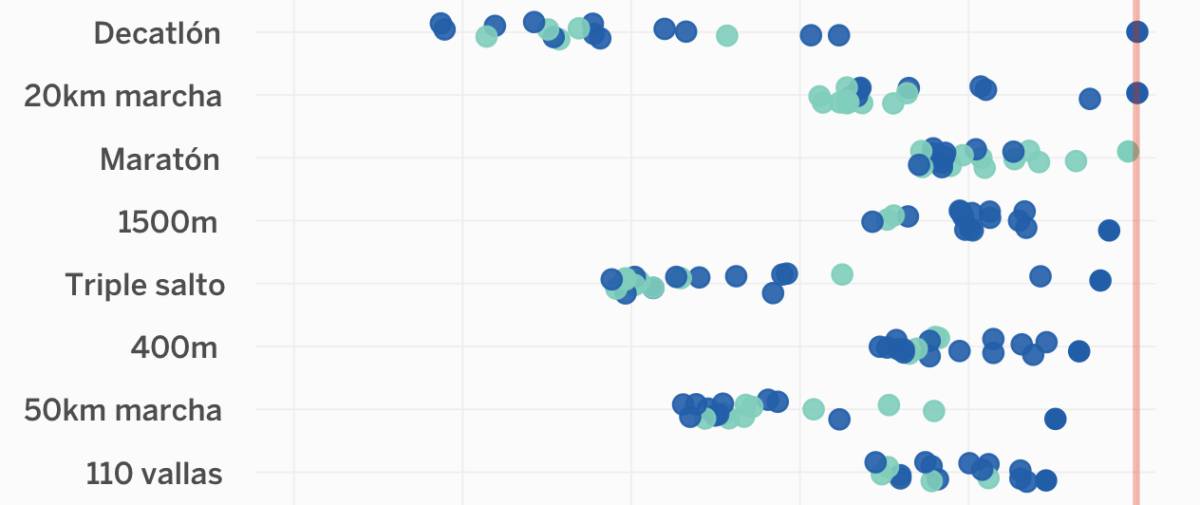 Los récords del atletismo que podrían batirse en Rio