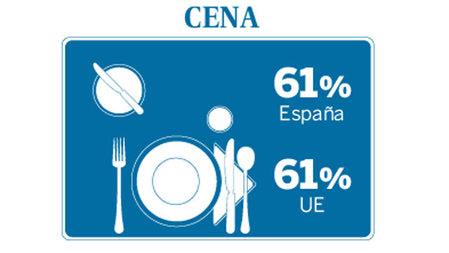 ¿En qué países de Europa hay más afición por comer o cenar fuera?