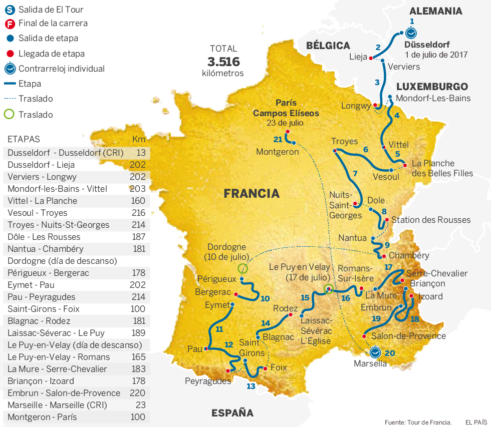 Tour De Francia Mapa Etapas Y Recorrido Del Tour De Francia 2020 En