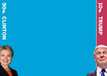 ¿Quién tiene más opciones de ganar en EE UU?