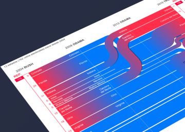 El cambio político de EE UU, en manos de solo 13 Estados