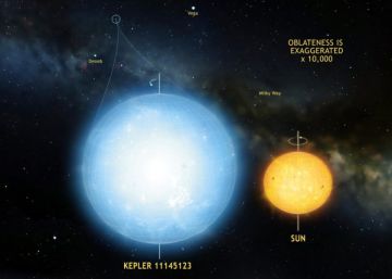 La estrella Kepler 11145123 comparada con el Sol