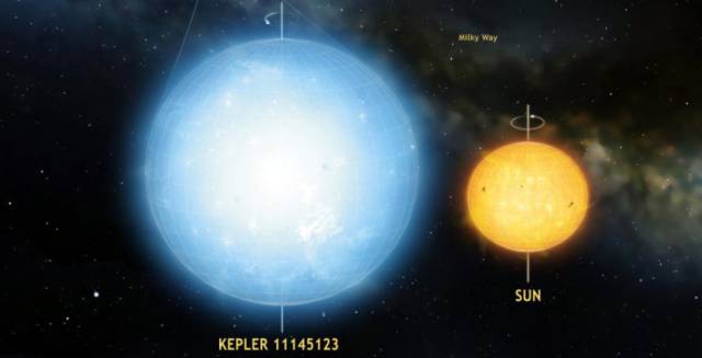 La estrella Kepler 11145123 comparada con el Sol