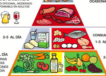 Otra forma de ver la pirámide alimenticia