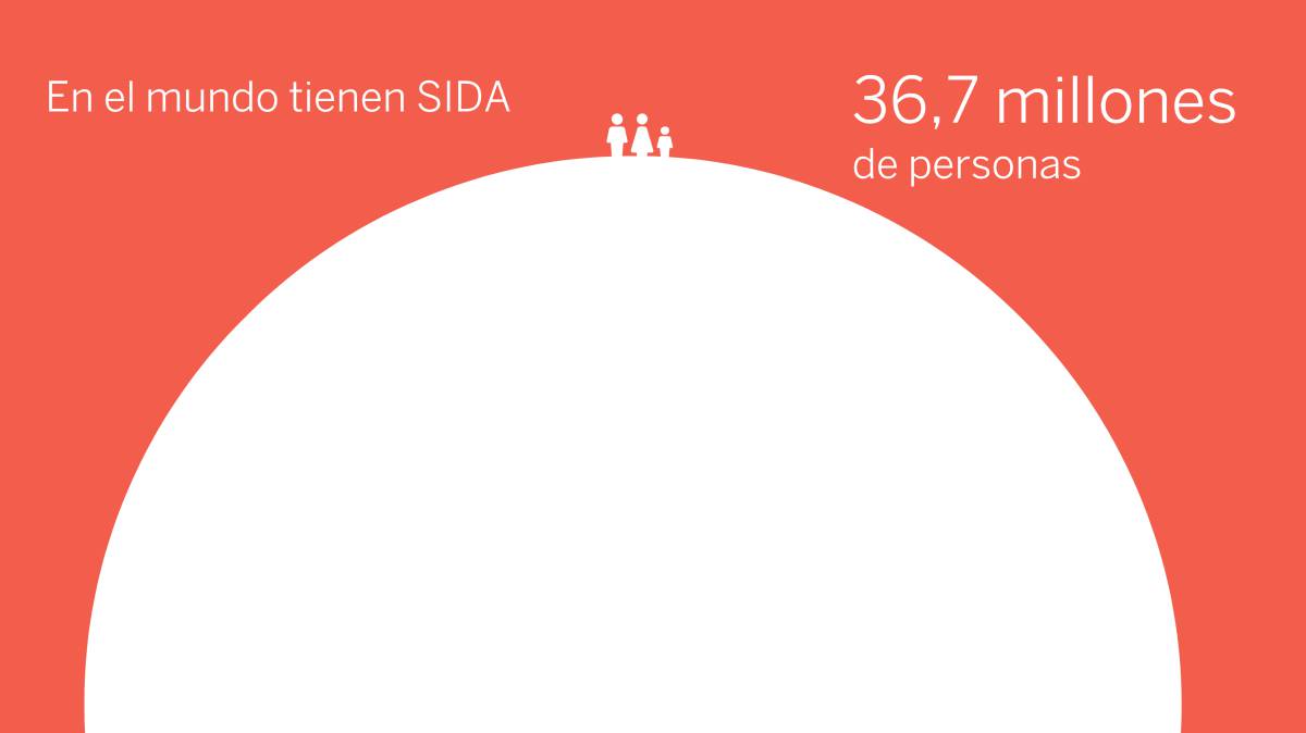 Día mundial del sida: así ha evolucionado en el mundo