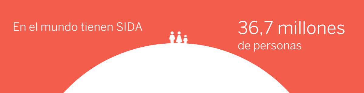 Día mundial del sida: así ha evolucionado en el mundo