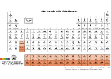 Los cuatro nombres de los nuevos elementos de la tabla periódica