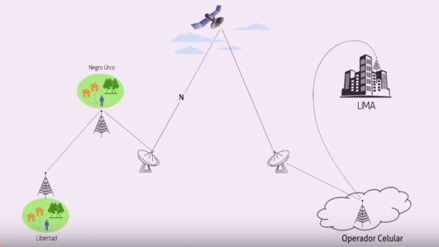 La telemedicina llega a la selva amazónica
