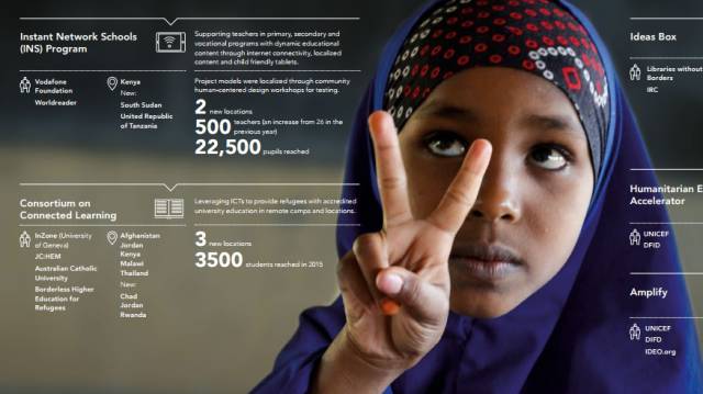 Igualdad de datos para la igualdad de género