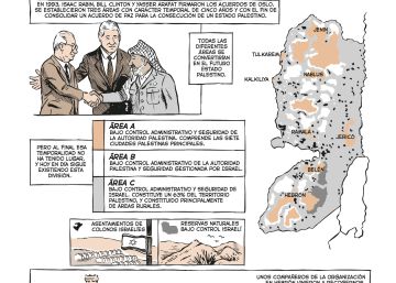 La dura vida en Palestina en cómic