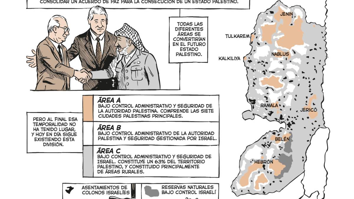 La dura vida en Palestina en cómic