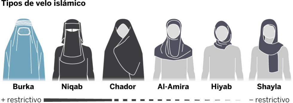 “El feminismo islámico es una redundancia, el islam es igualitario”