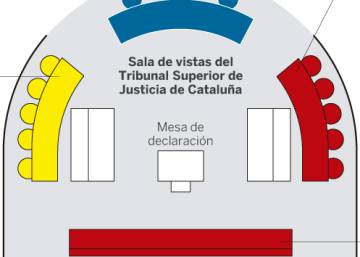 Los detalles del proceso