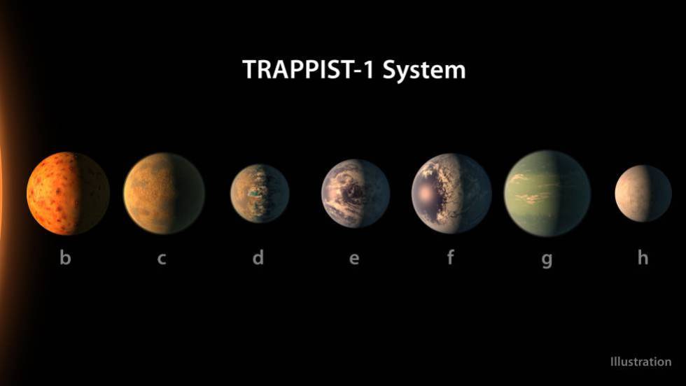 Descubrimiento de planetas: Un telescopio de la NASA descubre un ... Descubrimiento de planetas: Un telescopio de la NASA descubre un ...