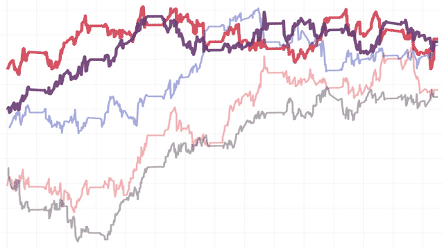 Cómo de improbable era la remontada del Barcelona