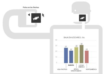 Situación de las dietas restrictivas en el mundo
