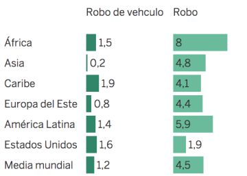 El Caribe, un paraíso violento