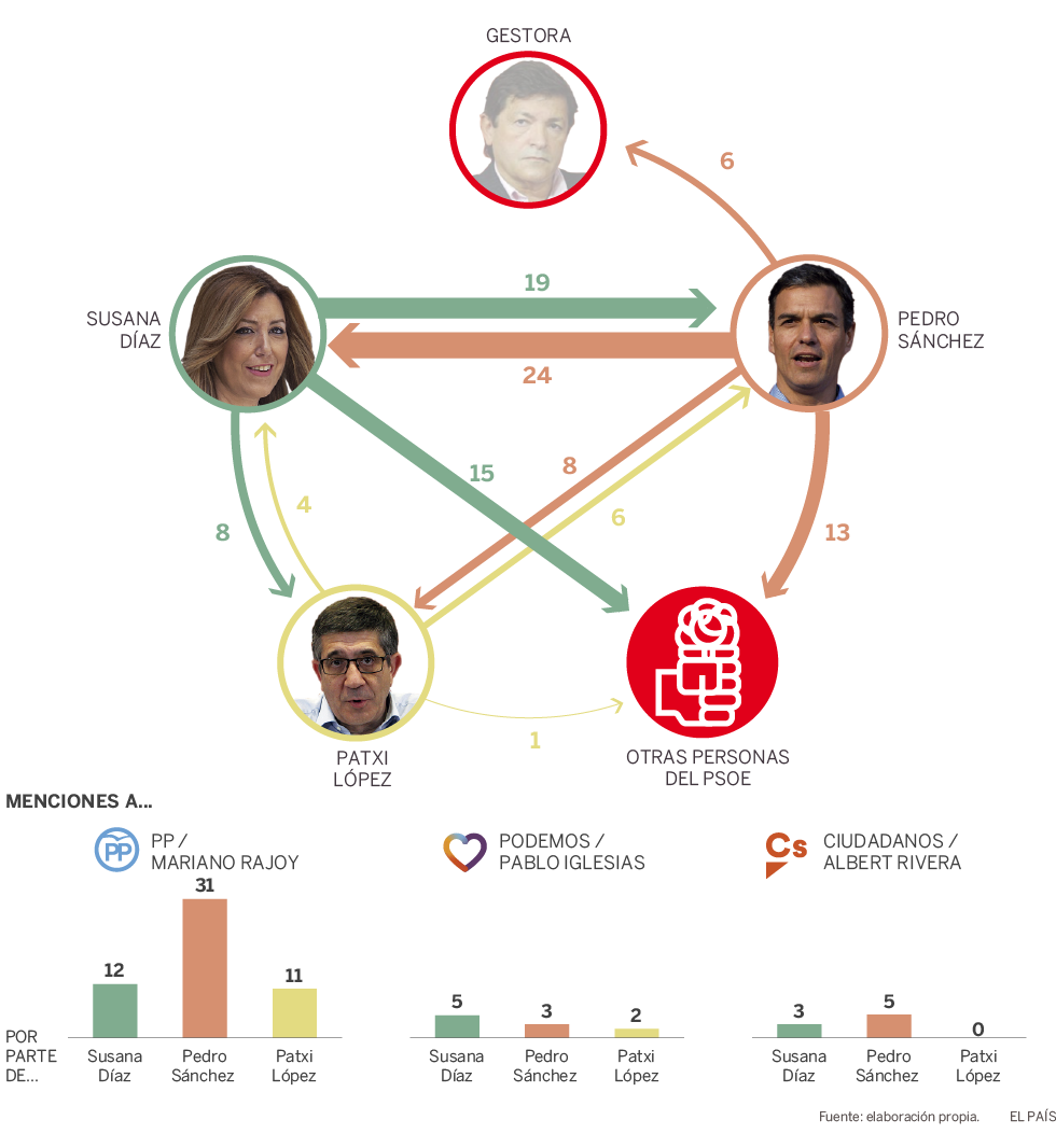El debate entre los candidatos a liderar el PSOE