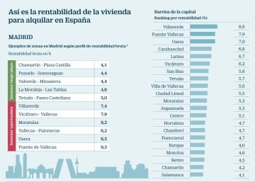 Productos inmobiliarios para todos los bolsillos en busca de rentabilidad
