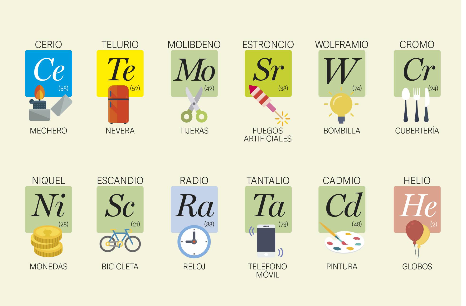 La mejor tabla periódica ilustrada para estudiar los elementos y enterarse