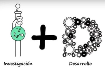 Una plataforma para fomentar el I+D en las pymes