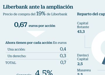 Cómo comprar acciones de Liberbank con un descuento del 37%