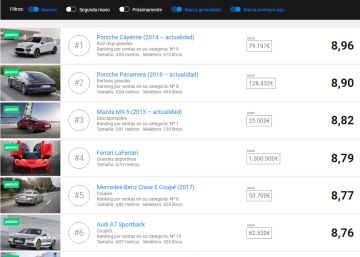 La enciclopedia del coche