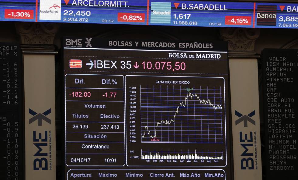 El Ibex35 acusa el impacto de la crisis catalana