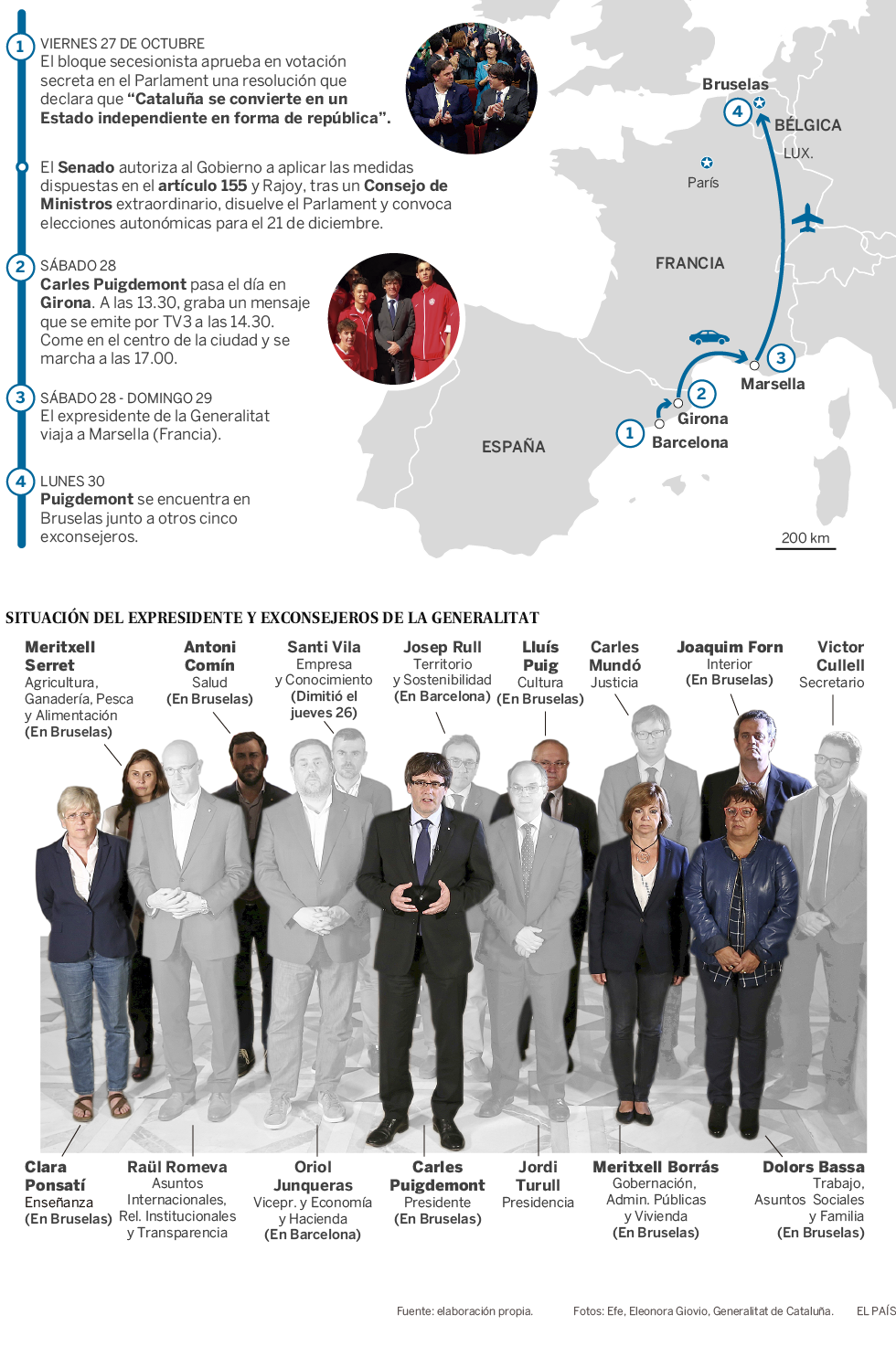 puigdemont en bruselas b 233 lgica puigdemont en bruselas actualidad el pa 205 s puigdemont en bruselas b 233 lgica puigdemont en bruselas actualidad el pa 205 s