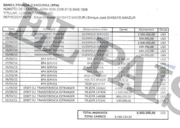 Caso Odebrecht | Documentos Colombia