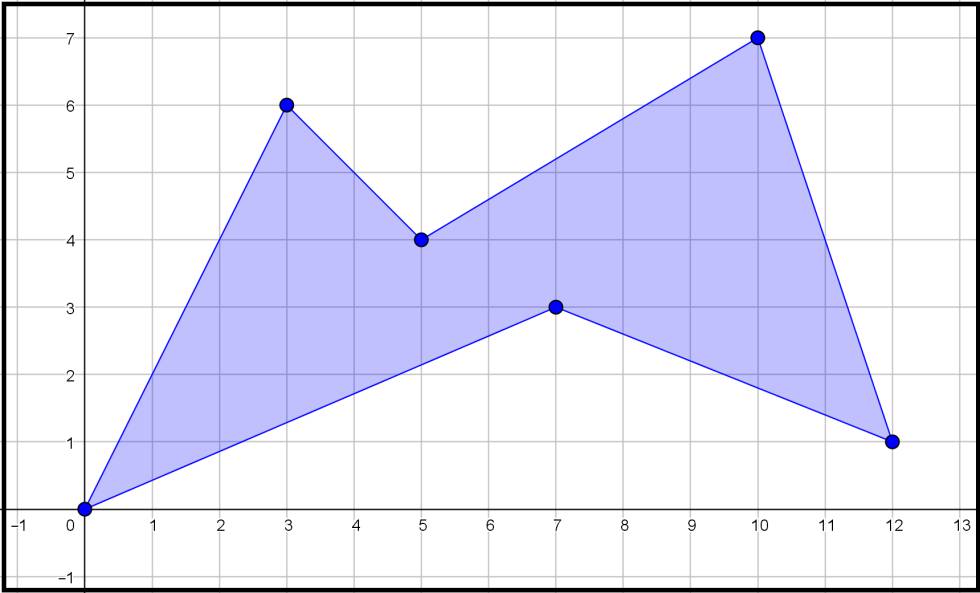 Cómo calcular áreas contando puntitos